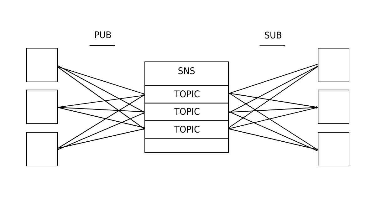 simple-notification-service